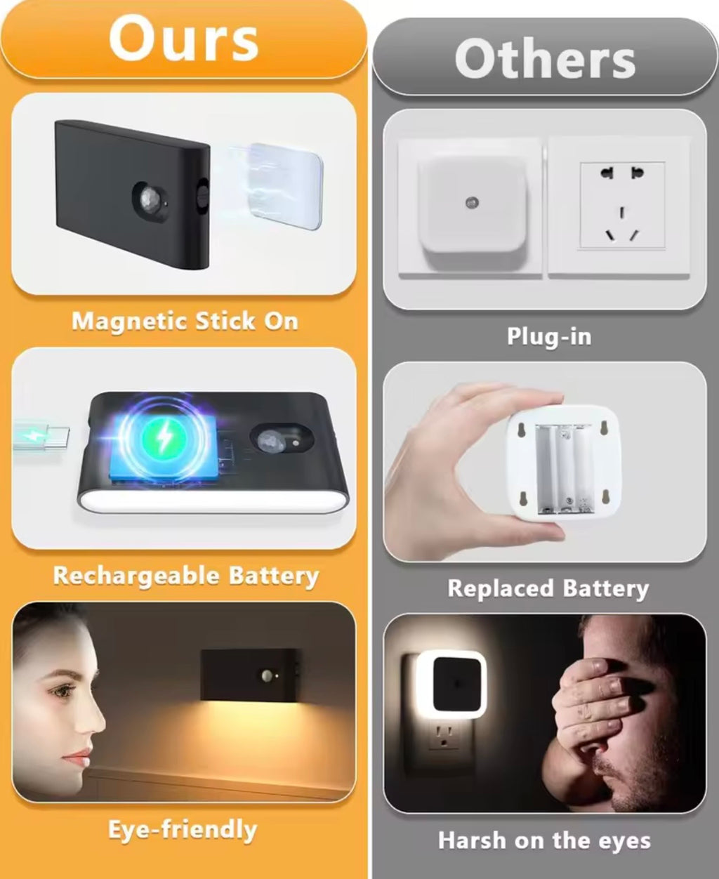 Rechargeable Motion Sensor Night Light – Magnetic LED Closet & Stair Light, Wireless Under Cabinet Lamp